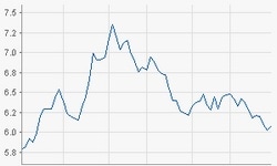 Commerzbank AG