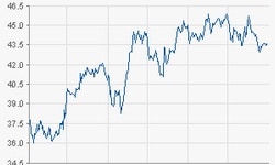 Fresenius Medical Care AG