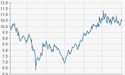 Wirecard AG