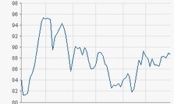 Software AG