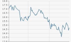 MorphoSys AG