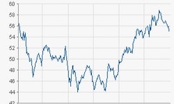 Bayer AG