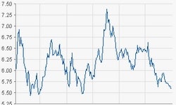 Commerzbank AG