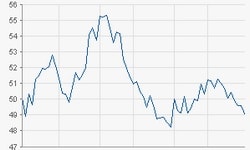 Deutsche Börse AG