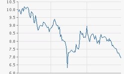 Wirecard AG