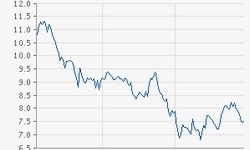 Nordex AG