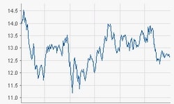 Deutsche Post AG
