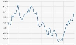 Infineon Technologies AG