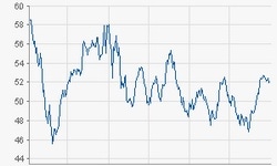 Deutsche Börse AG