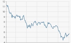 Nordex AG