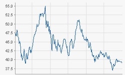 Deutsche Bank AG