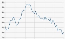 Deutsche Bank AG