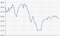 HeidelbergCement AG