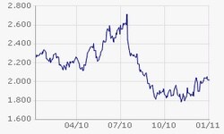 Kakao