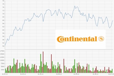 Continental AG
