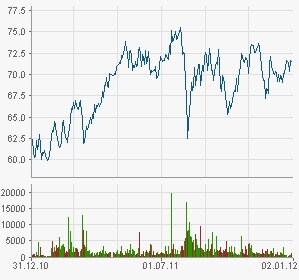 Fresenius