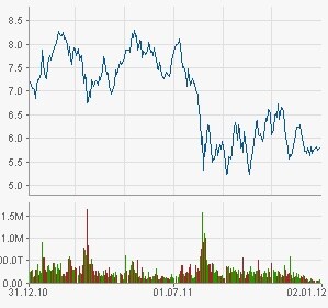 Infineon Technologies