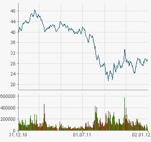 Deutsche Bank