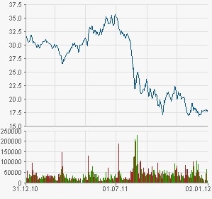 ThyssenKrupp