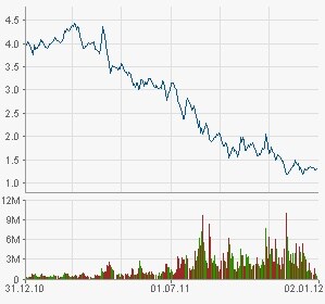 Commerzbank