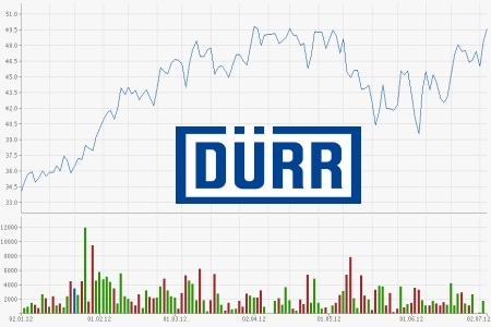 Dürr AG