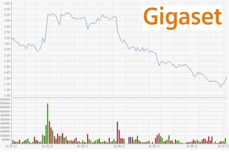 Gigaset