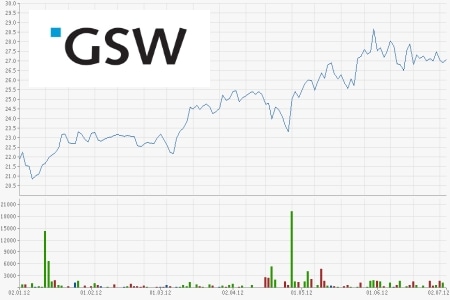 GSW Immobilien AG