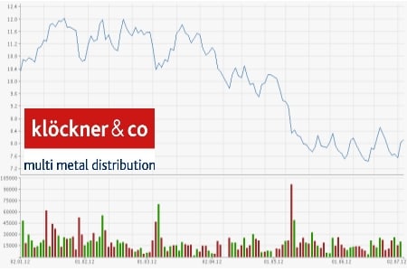 Kloeckner