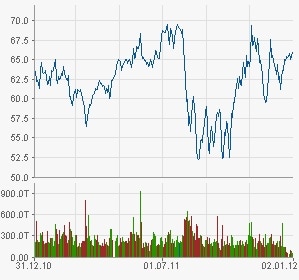 Bilfinger Berger
