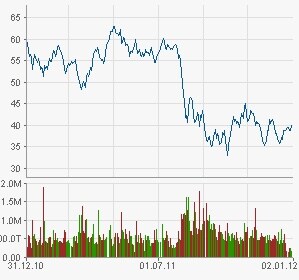 LANXESS
