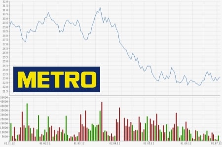METRO