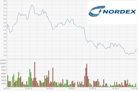 Nordex