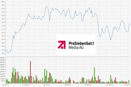 ProSieben Sat.1 Media AG