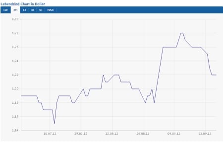 Lebendrind (+2,52%)