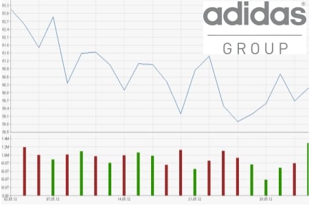 adidas