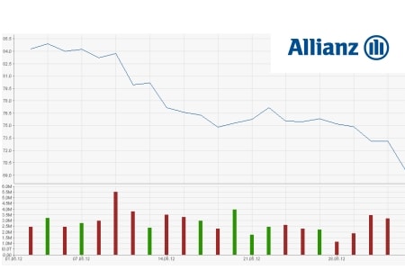 Allianz