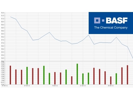 BASF
