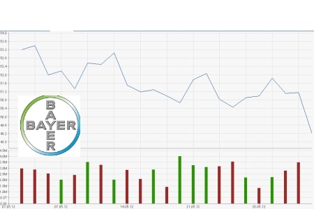 Bayer