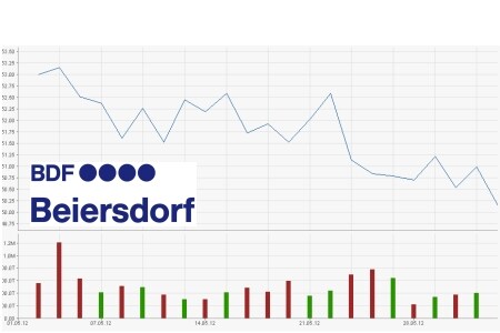 Beiersdorf
