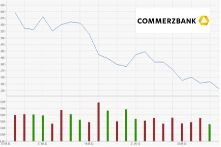 Commerzbank