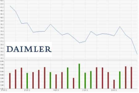 Daimler