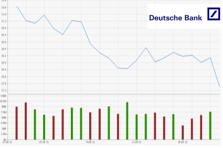 Deutsche Bank