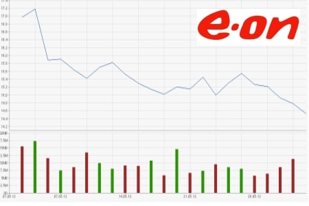 E.ON