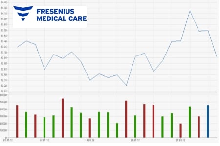 Fresenius Medical Care