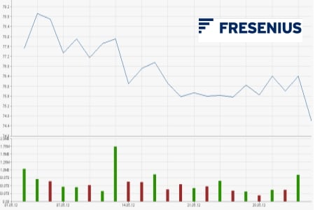 Fresenius SE & Co. KGaA