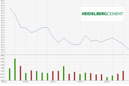 HeidelbergCement