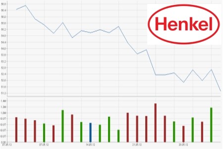 Henkel
