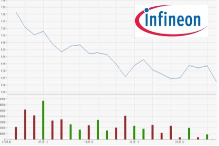Infineon