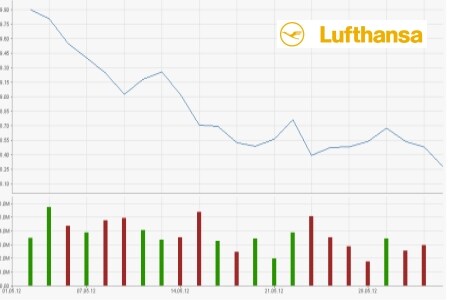 Lufthansa