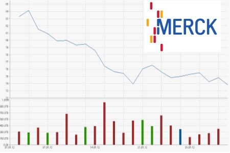 Merck